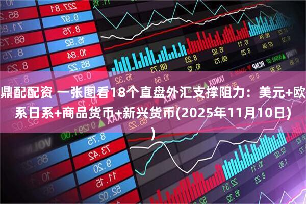 鼎配配资 一张图看18个直盘外汇支撑阻力:美元+欧系日系+商品货币+新兴货币(2025年11月10日)